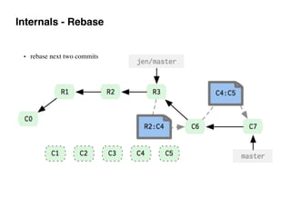 Internals - Rebase
• rebase next two commits
 