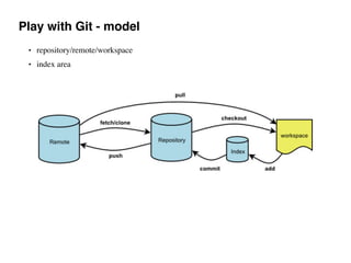 Play with Git - model
• repository/remote/workspace
• index area
 
