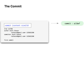 The Commit
 