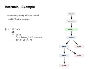 Internals - Example
• current repository with one commit
• and its’ logical structure
 