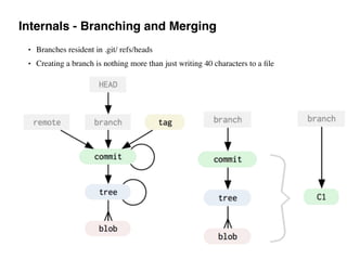 Internals - Branching and Merging
• Branches resident in .git/ refs/heads
• Creating a branch is nothing more than just wr...