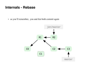 Internals - Rebase
• as you’ll remember, you and Jen both commit again
 