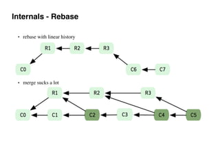 Internals - Rebase
• rebase with linear history
• merge sucks a lot
 