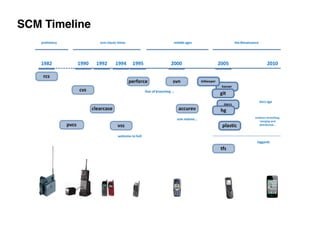 SCM Timeline
 