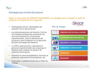 1111
Estrategia para el éxito del proyecto
• Participación de las “Autoridades de
Aviación Civil y del personal”.
• Las Administraciones de Aviación Civil de
los Estados participantes proveerán los
recursos financieros y el personal
experimentado, para el desarrollo del
proyecto y para colaborar en la ejecución
del plan de trabajo del Sistema.
• La OACI seleccionará y capacitará el
personal experimentado que proponga el
Sistema para integrar los grupos de
expertos del proyecto.
• Expertos en aeronavegabilidad, licencias al
personal, operaciones aeronáuticas, etc.
• Propuesta y establecimiento de un Plan de
Trabajo.
Según el documento de SRVSOP (RLA/99/901), la estrategia para conseguir el éxito del
proyecto se fundamenta en lo siguiente:
Plan de Trabajo:
 