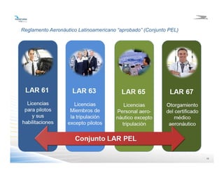 1616
Reglamento Aeronáutico Latinoamericano “aprobado” (Conjunto PEL)
 