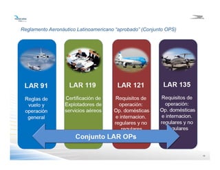 1818
Reglamento Aeronáutico Latinoamericano “aprobado” (Conjunto OPS)
 