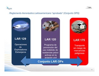 1919
Reglamento Aeronáutico Latinoamericano “aprobado” (Conjunto OPS)
 