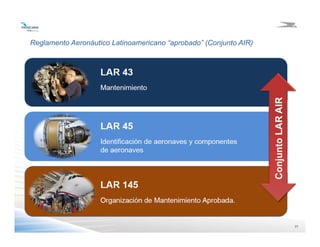2121
Reglamento Aeronáutico Latinoamericano “aprobado” (Conjunto AIR)
 