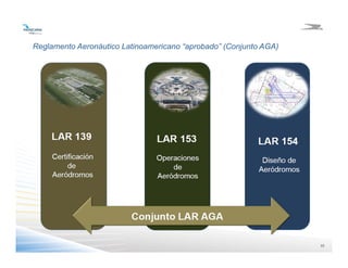 2222
Reglamento Aeronáutico Latinoamericano “aprobado” (Conjunto AGA)
 