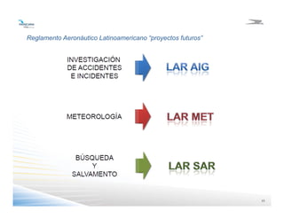 2323
Reglamento Aeronáutico Latinoamericano “proyectos futuros”
 