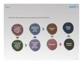 24
Avance del programa y proceso de armonización
 