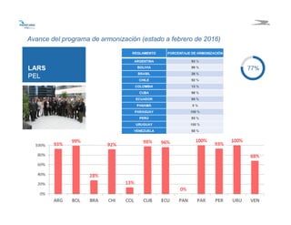 2525
Avance del programa de armonización (estado a febrero de 2016)
 