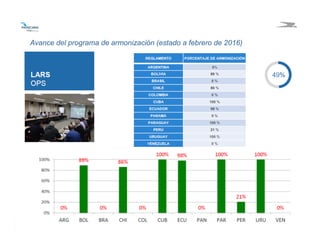 2626
Avance del programa de armonización (estado a febrero de 2016)
 