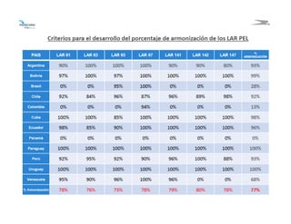 2929
Criterios de medición
 