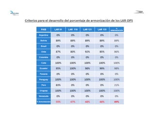 3030
Criterios de medición
 