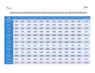 3131
Criterios de medición
 
