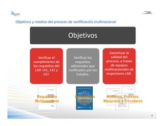 3838
Objetivos y medios del proceso de certificación multinacional
Regulación
Multinacional
Regulación
Nacional
Métodos, Folletos,
Manuales y Circulares
 