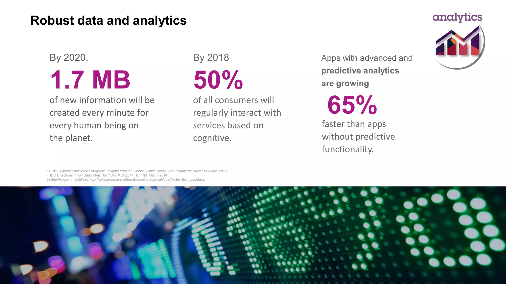 Robust data and analytics
1) The Customer-activated Enterprise, Insights from the Global C-suite Study, IBM Institute for Business Value, 2013
2) IDC Directions, "How SaaS Gets Built" Doc # DR2014_T3_RM March 2014
3) See ProgrammableWeb, http://www.programmableweb.com/category/all/apis?order=field_popularity
By 2018 Apps with advanced and
predictive analytics
are growing
of all consumers will
regularly interact with
services based on
cognitive.
50%
faster than apps
without predictive
functionality.
65%
By 2020,
of new information will be
created every minute for
every human being on
the planet.
1.7 MB
 
