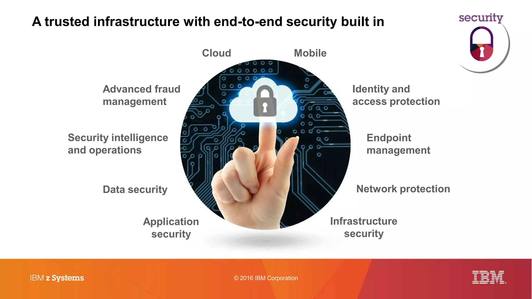 © 2016 IBM Corporation
A trusted infrastructure with end-to-end security built in
Cloud Mobile
Advanced fraud
management
Identity and
access protection
Endpoint
management
Data security
Security intelligence
and operations
Application
security
Network protection
Infrastructure
security
 