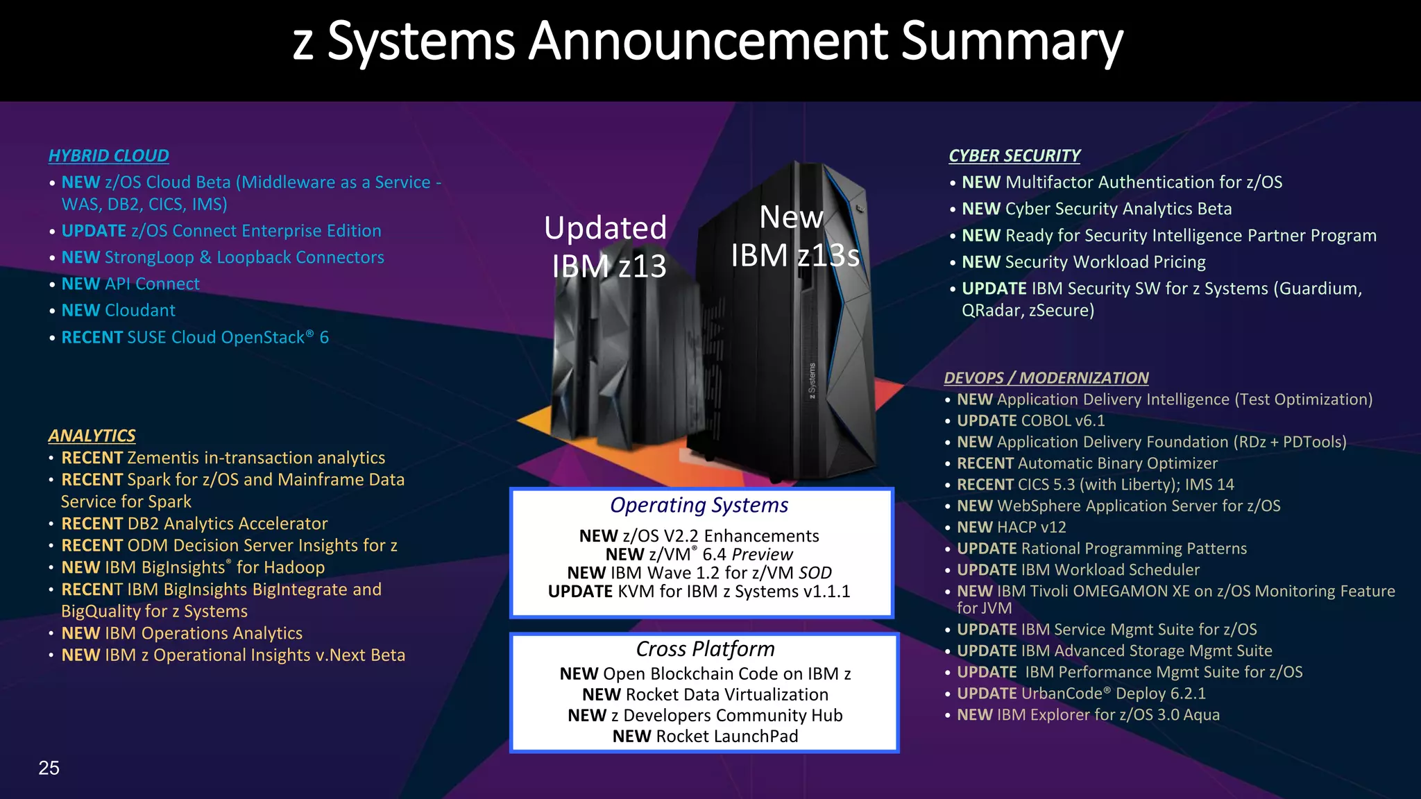 z Systems Announcement Summary
Operating Systems
NEW z/OS V2.2 Enhancements
NEW z/VM® 6.4 Preview
NEW IBM Wave 1.2 for z/VM SOD
UPDATE KVM for IBM z Systems v1.1.1
Cross Platform
NEW Open Blockchain Code on IBM z
NEW Rocket Data Virtualization
NEW z Developers Community Hub
NEW Rocket LaunchPad
HYBRID CLOUD
• NEW z/OS Cloud Beta (Middleware as a Service -
WAS, DB2, CICS, IMS)
• UPDATE z/OS Connect Enterprise Edition
• NEW StrongLoop & Loopback Connectors
• NEW API Connect
• NEW Cloudant
• RECENT SUSE Cloud OpenStack® 6
DEVOPS / MODERNIZATION
• NEW Application Delivery Intelligence (Test Optimization)
• UPDATE COBOL v6.1
• NEW Application Delivery Foundation (RDz + PDTools)
• RECENT Automatic Binary Optimizer
• RECENT CICS 5.3 (with Liberty); IMS 14
• NEW WebSphere Application Server for z/OS
• NEW HACP v12
• UPDATE Rational Programming Patterns
• UPDATE IBM Workload Scheduler
• NEW IBM Tivoli OMEGAMON XE on z/OS Monitoring Feature
for JVM
• UPDATE IBM Service Mgmt Suite for z/OS
• UPDATE IBM Advanced Storage Mgmt Suite
• UPDATE IBM Performance Mgmt Suite for z/OS
• UPDATE UrbanCode® Deploy 6.2.1
• NEW IBM Explorer for z/OS 3.0 Aqua
ANALYTICS
• RECENT Zementis in-transaction analytics
• RECENT Spark for z/OS and Mainframe Data
Service for Spark
• RECENT DB2 Analytics Accelerator
• RECENT ODM Decision Server Insights for z
• NEW IBM BigInsights® for Hadoop
• RECENT IBM BigInsights BigIntegrate and
BigQuality for z Systems
• NEW IBM Operations Analytics
• NEW IBM z Operational Insights v.Next Beta
CYBER SECURITY
• NEW Multifactor Authentication for z/OS
• NEW Cyber Security Analytics Beta
• NEW Ready for Security Intelligence Partner Program
• NEW Security Workload Pricing
• UPDATE IBM Security SW for z Systems (Guardium,
QRadar, zSecure)
25
New
IBM z13s
Updated
IBM z13
 