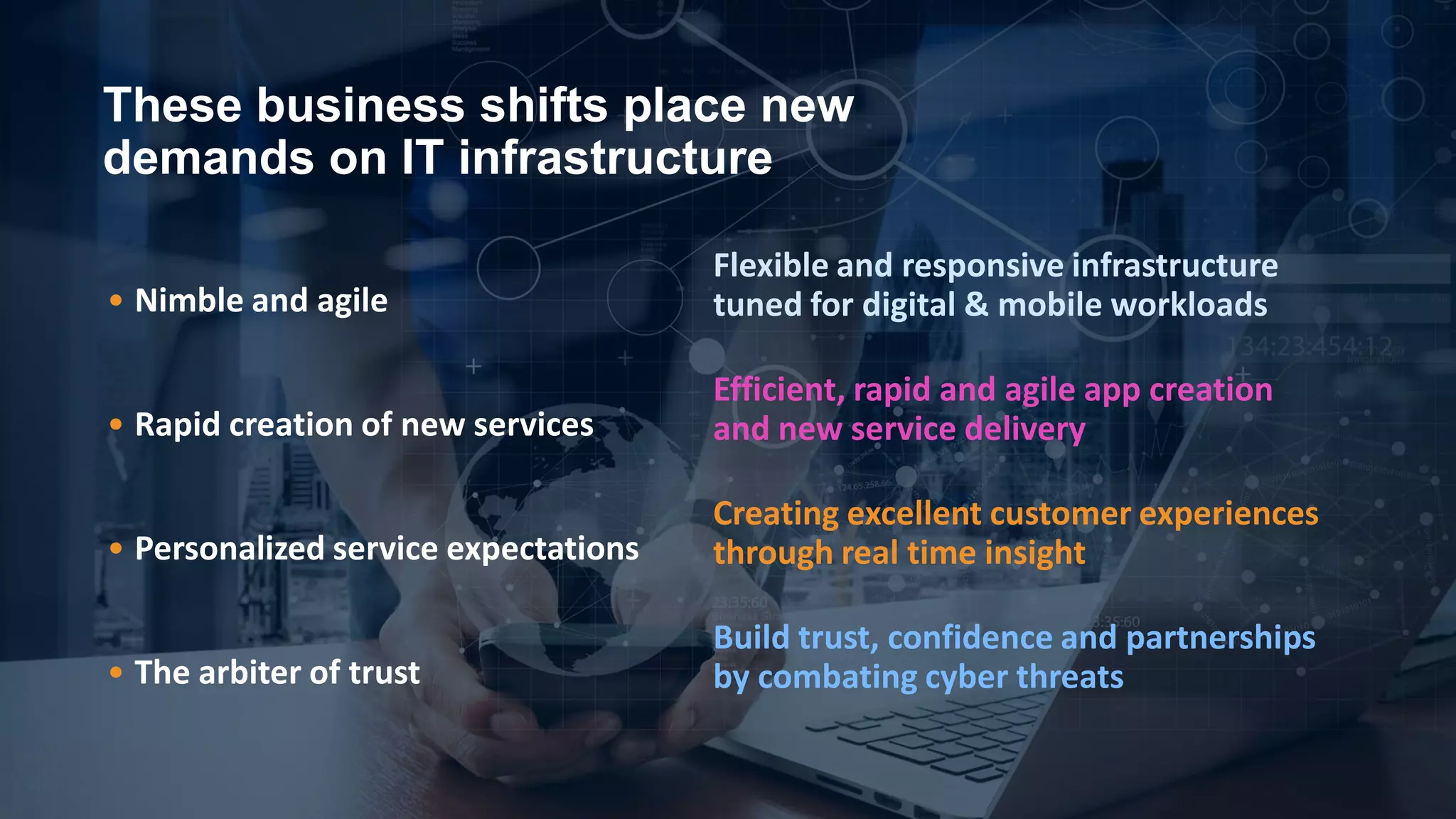These business shifts place new
demands on IT infrastructure
• Nimble and agile
Flexible and responsive infrastructure
tuned for digital & mobile workloads
• Rapid creation of new services
Efficient, rapid and agile app creation
and new service delivery
• Personalized service expectations
Creating excellent customer experiences
through real time insight
• The arbiter of trust
Build trust, confidence and partnerships
by combating cyber threats
 