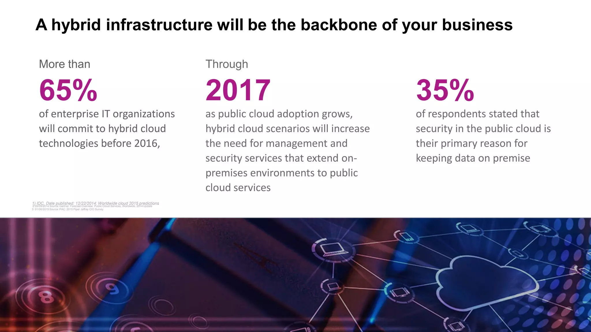 A hybrid infrastructure will be the backbone of your business
Through
as public cloud adoption grows,
hybrid cloud scenarios will increase
the need for management and
security services that extend on-
premises environments to public
cloud services
2017
of respondents stated that
security in the public cloud is
their primary reason for
keeping data on premise
35%
More than
of enterprise IT organizations
will commit to hybrid cloud
technologies before 2016,
65%
1) IDC, Date published: 12/22/2014: Worldwide cloud 2015 predictions
2 09/09/2014 Source: Gartner: Forecast Overview: Public Cloud Services, Worldwide, 2014 Update
3 01/06/2015 Source: PAC: 2015 Piper Jaffray CIO Survey
 