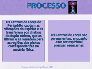 Kardecian Spiritist Society of Florida-KSSF
 