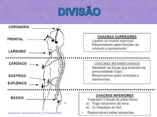 Kardecian Spiritist Society of Florida-KSSF
 