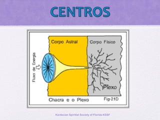 Kardecian Spiritist Society of Florida-KSSF
 