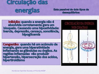 Kardecian Spiritist Society of Florida-KSSF
 