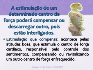 Kardecian Spiritist Society of Florida-KSSF
 