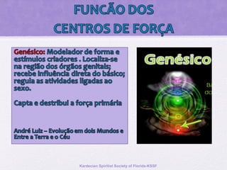 Kardecian Spiritist Society of Florida-KSSF
 