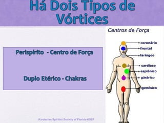 Kardecian Spiritist Society of Florida-KSSF
 