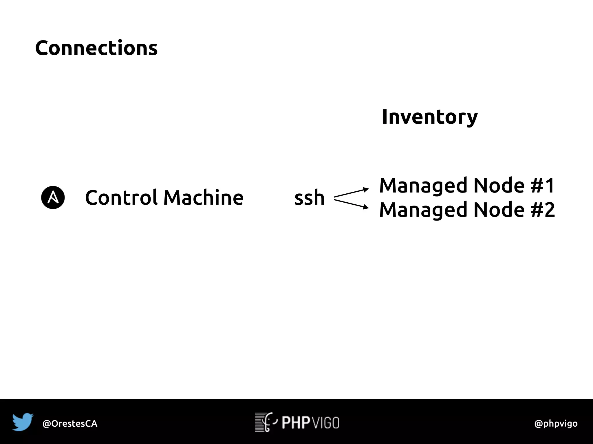 Connections
Managed Node #1
Managed Node #2
Control Machine
Inventory
ssh
@OrestesCA @phpvigo
 