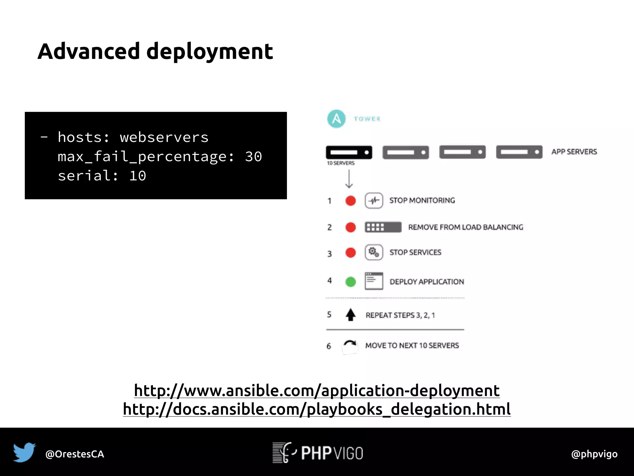 Advanced deployment
http://www.ansible.com/application-deployment
http://docs.ansible.com/playbooks_delegation.html
- hosts: webservers
max_fail_percentage: 30
serial: 10
@OrestesCA @phpvigo
 