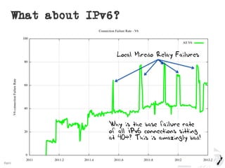 2016#apricot2016
What about IPv6?
Local Miredo Relay Failures
Why is the base failure rate
of all IPv6 connections sitting
at 40%? This is amazingly bad!
 