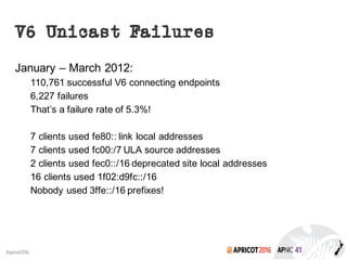 2016#apricot2016
V6 Unicast Failures
January – March 2012:
110,761 successful V6 connecting endpoints
6,227 failures
That’s a failure rate of 5.3%!
7 clients used fe80:: link local addresses
7 clients used fc00:/7 ULA source addresses
2 clients used fec0::/16 deprecated site local addresses
16 clients used 1f02:d9fc::/16
Nobody used 3ffe::/16 prefixes!
 
