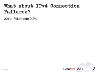 2016#apricot2016
What about IPv4 Connection
Failures?
2011: failure rate 0.2%
 