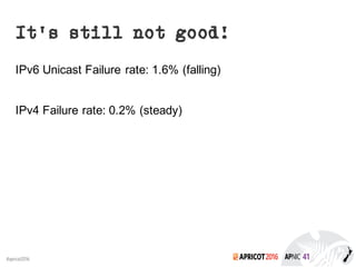 2016#apricot2016
It’s still not good!
IPv6 Unicast Failure rate: 1.6% (falling)
IPv4 Failure rate: 0.2% (steady)
 