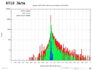 2016#apricot2016
2012 Data
 