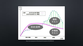 http://www.ipa.go.jp/sec/softwareengineering/reports/20120928.html
機能
テスト
非機能
テスト
記述/証明
 