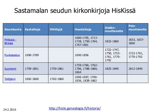 online dating kuten okcupid