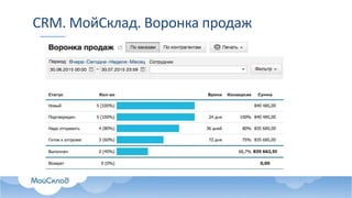 CRM. МойСклад. Воронка продаж
 