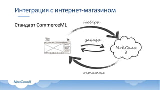МойСкла
д
Интеграция с интернет-магазином
заказы
товары
остатки
Стандарт CommerceML
 