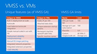 Unique to VMSS
Built in deployment at scale
Autoscale
Load balancer/autoscale
integration
Simple manual scale/in out with
HA
Deployment reliability
(overprovisioning)
Manual OS image patching
Integrated network properties
Integrated extension properties
>500 VMs/RG
Name Limit
VMs per Scale
Set
100
Storage a/c’s per
subscription
100
FDs/UDs 5/5
Custom
images/scale set
40 VMs (1
Storage a/c)
Unique to VMs
Public IP per VM
Attached data disks
Unique extension startup
params
Permanent machine
name/IP addr links
Specific machine names
 