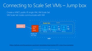 Subnet
V
M
VNET
V
M
V
M
Scale Set
https://github.com/Azure/azure-quickstart-templates/tree/master/201-vmss-linux-jumpbox
 