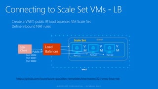 Subnet
V
M
VNET
V
M
V
M
Scale Set
https://github.com/Azure/azure-quickstart-templates/tree/master/201-vmss-linux-nat
 