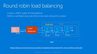 Subnet
V
M
VNET
V
M
V
M
Scale Set
https://github.com/Azure/azure-quickstart-templates/tree/master/201-vmss-windows-autoscale
 