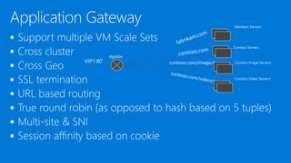 







AppGw
Fabrikam Servers
Contoso Servers
contoso.com/images* Contoso Image Servers
Contoso Video Servers
VIP1:80
 